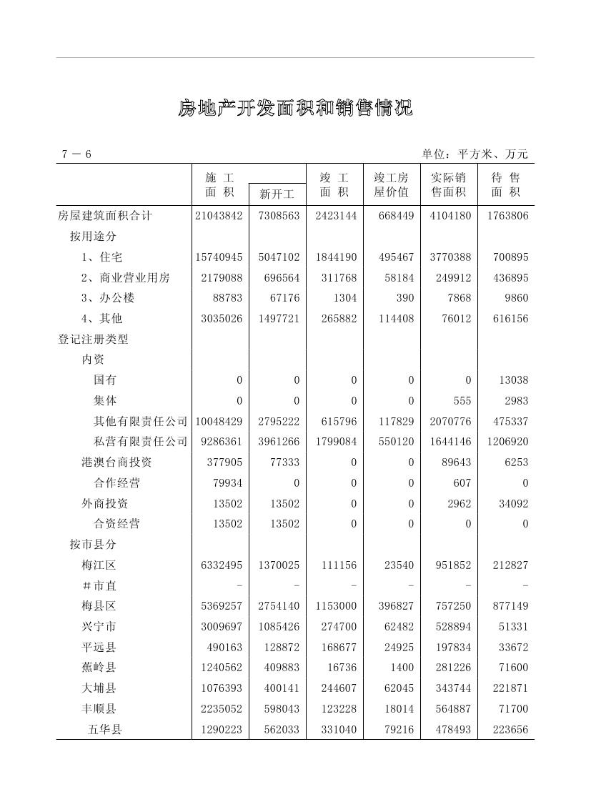 2019年梅州统计年鉴（定稿）0188.jpg