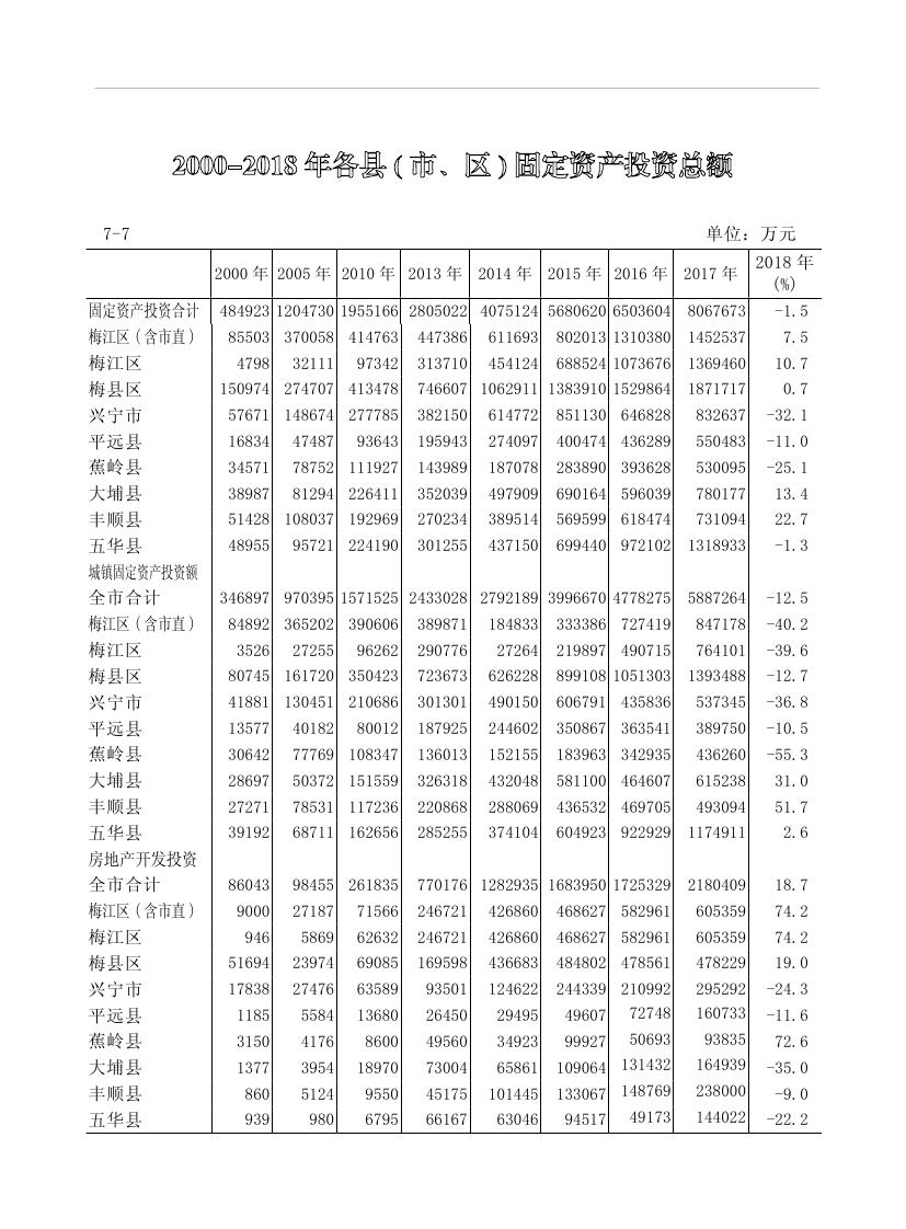 2019年梅州统计年鉴（定稿）0189.jpg