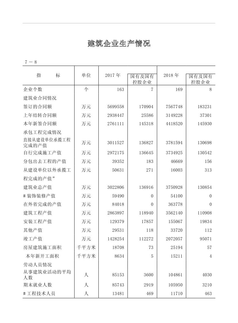 2019年梅州统计年鉴（定稿）0190.jpg