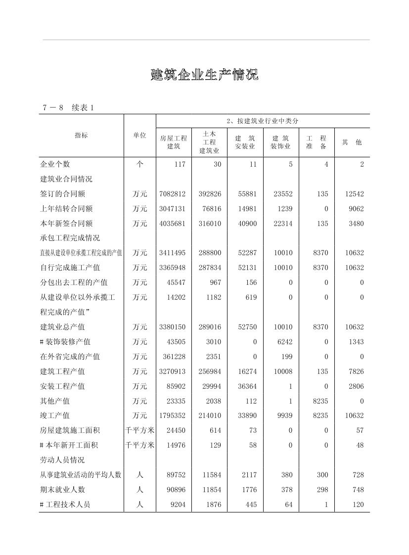 2019年梅州统计年鉴（定稿）0191.jpg