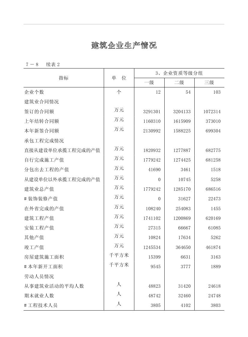 2019年梅州统计年鉴（定稿）0192.jpg