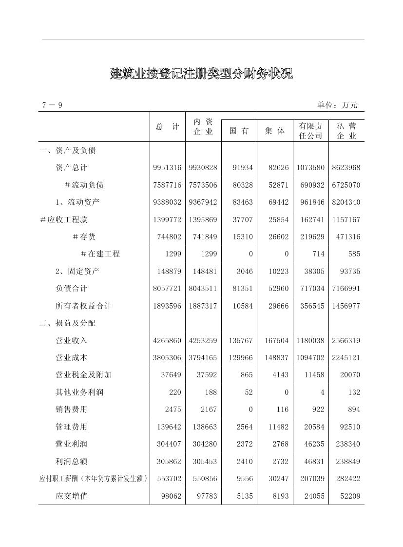 2019年梅州统计年鉴（定稿）0193.jpg