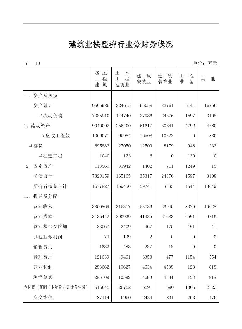 2019年梅州统计年鉴（定稿）0194.jpg