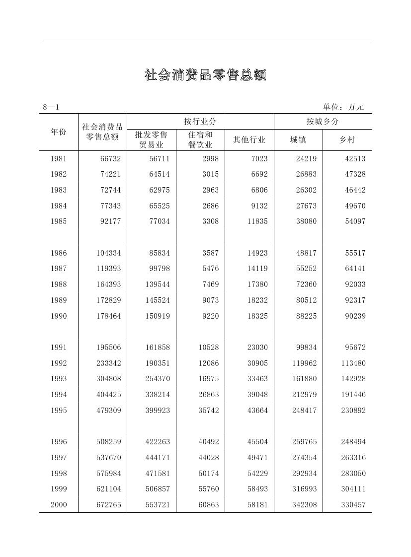 2019年梅州统计年鉴（定稿）0199.jpg