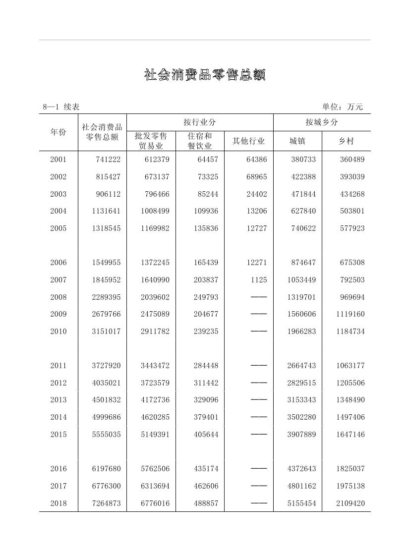 2019年梅州统计年鉴（定稿）0200.jpg
