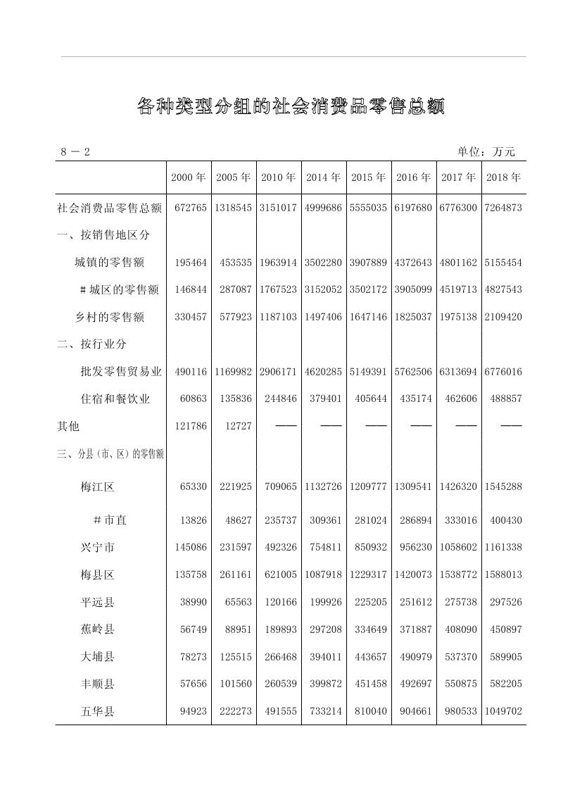 2019年梅州统计年鉴（定稿）0201.jpg