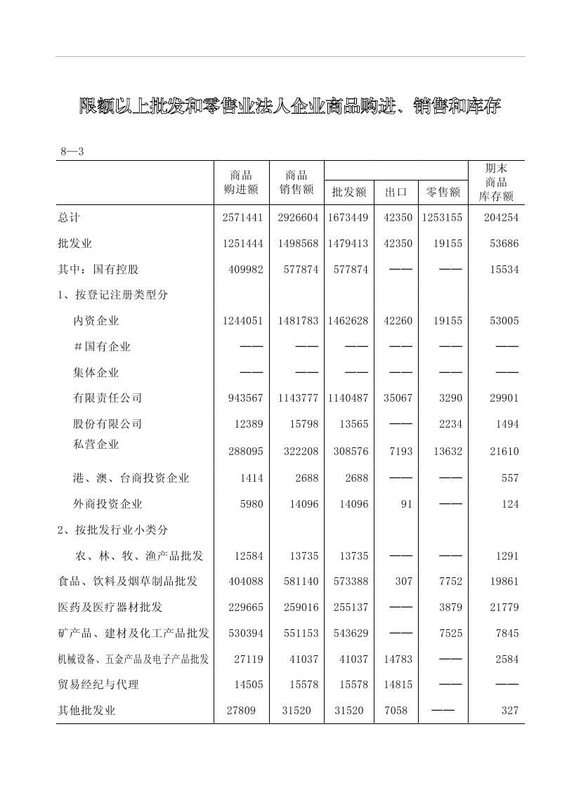 2019年梅州统计年鉴（定稿）0202.jpg