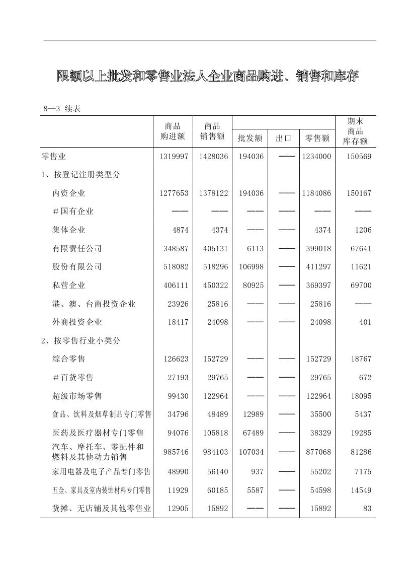 2019年梅州统计年鉴（定稿）0203.jpg