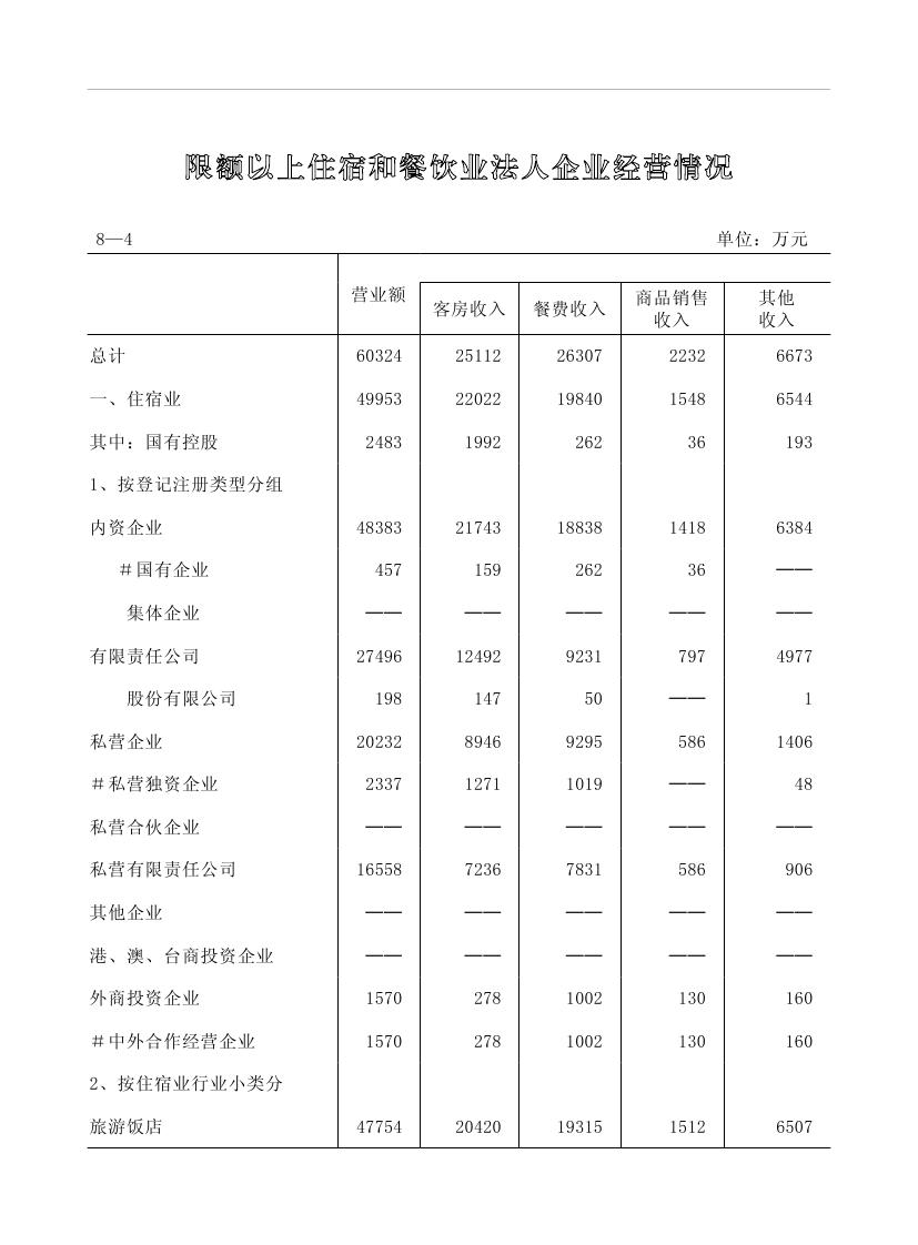 2019年梅州统计年鉴（定稿）0204.jpg