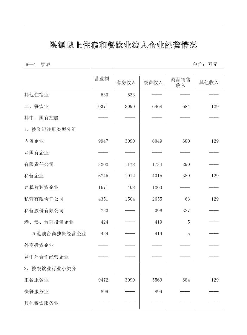 2019年梅州统计年鉴（定稿）0205.jpg