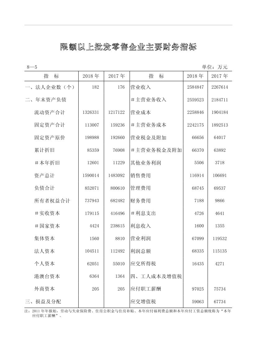 2019年梅州统计年鉴（定稿）0206.jpg