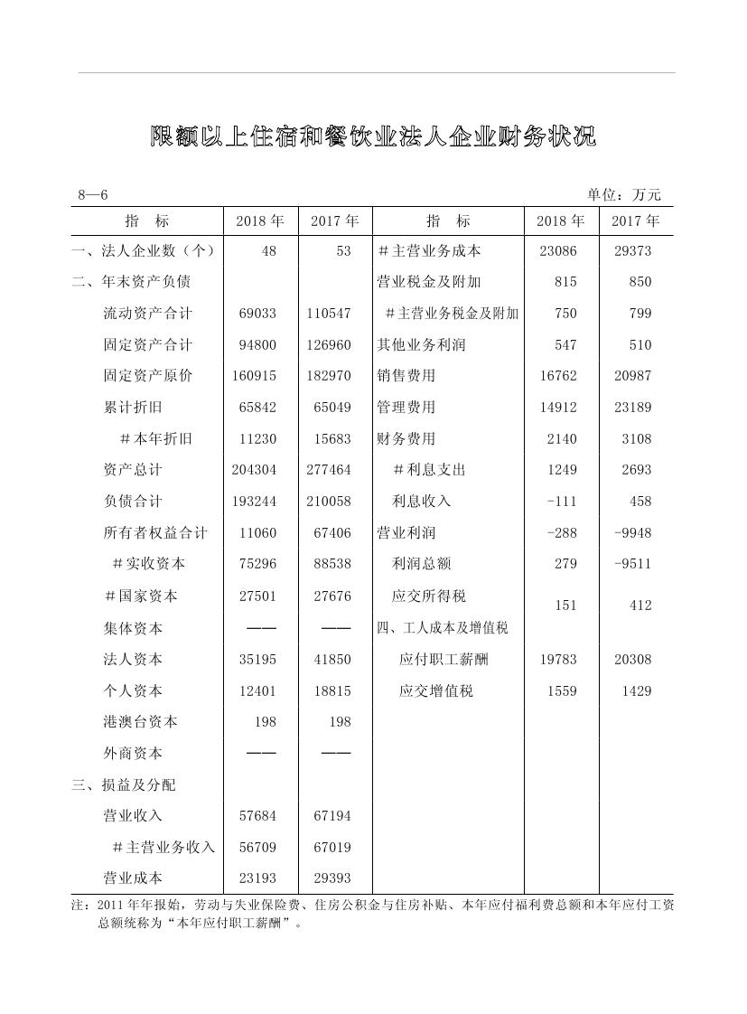 2019年梅州统计年鉴（定稿）0207.jpg