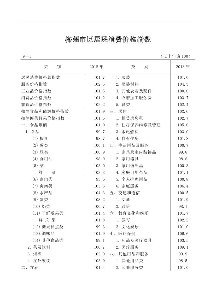 2019年梅州统计年鉴（定稿）0210.jpg