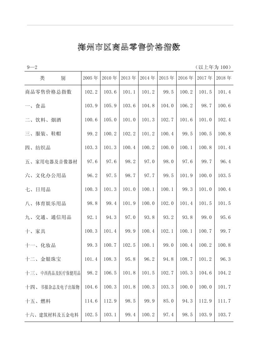 2019年梅州统计年鉴（定稿）0211.jpg