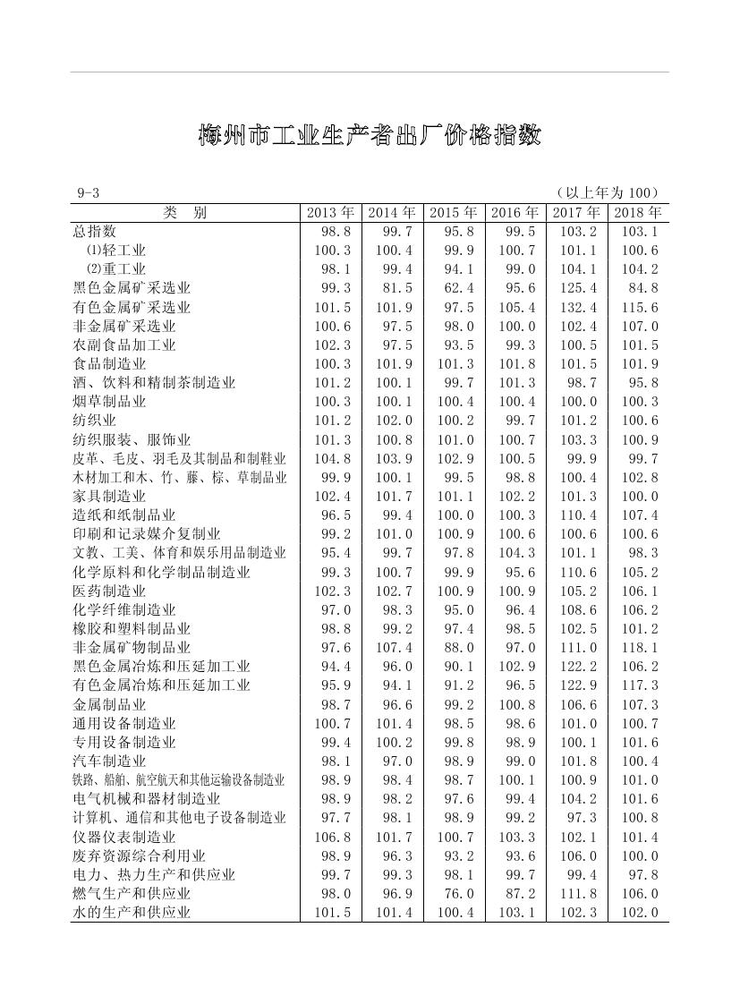 2019年梅州统计年鉴（定稿）0212.jpg