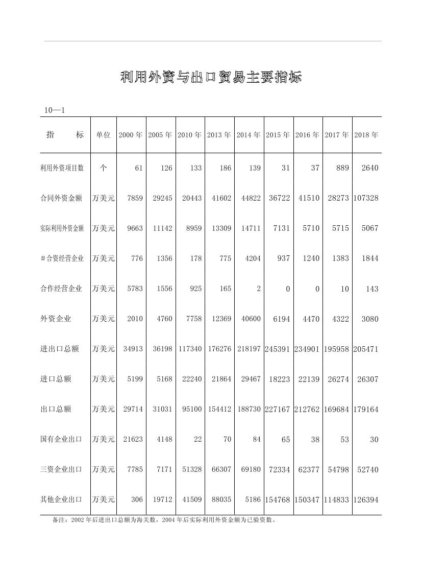 2019年梅州统计年鉴（定稿）0215.jpg