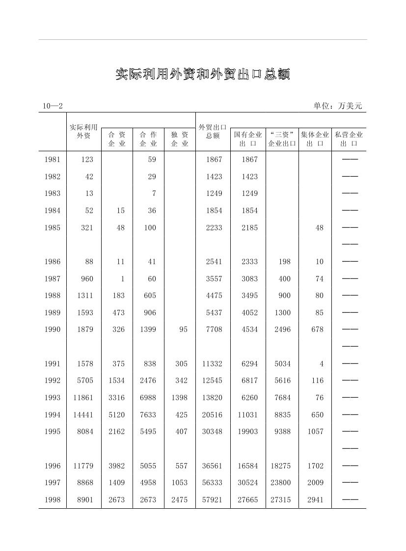 2019年梅州统计年鉴（定稿）0216.jpg