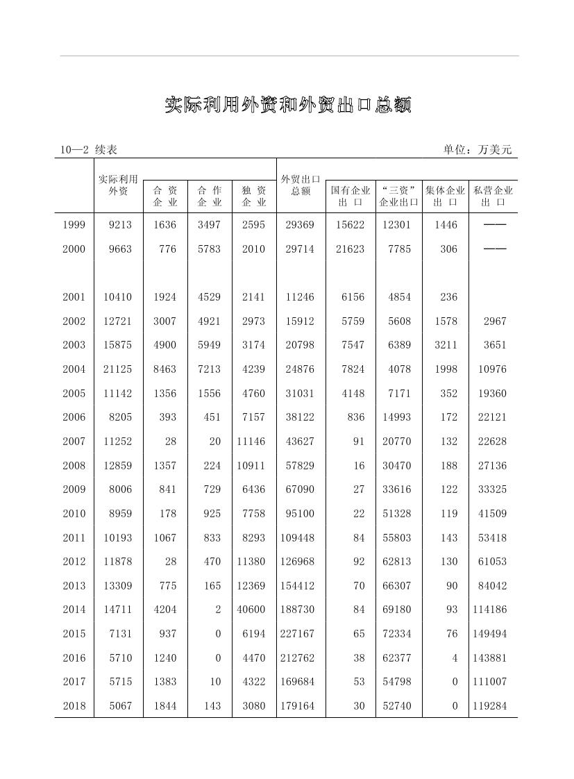 2019年梅州统计年鉴（定稿）0217.jpg