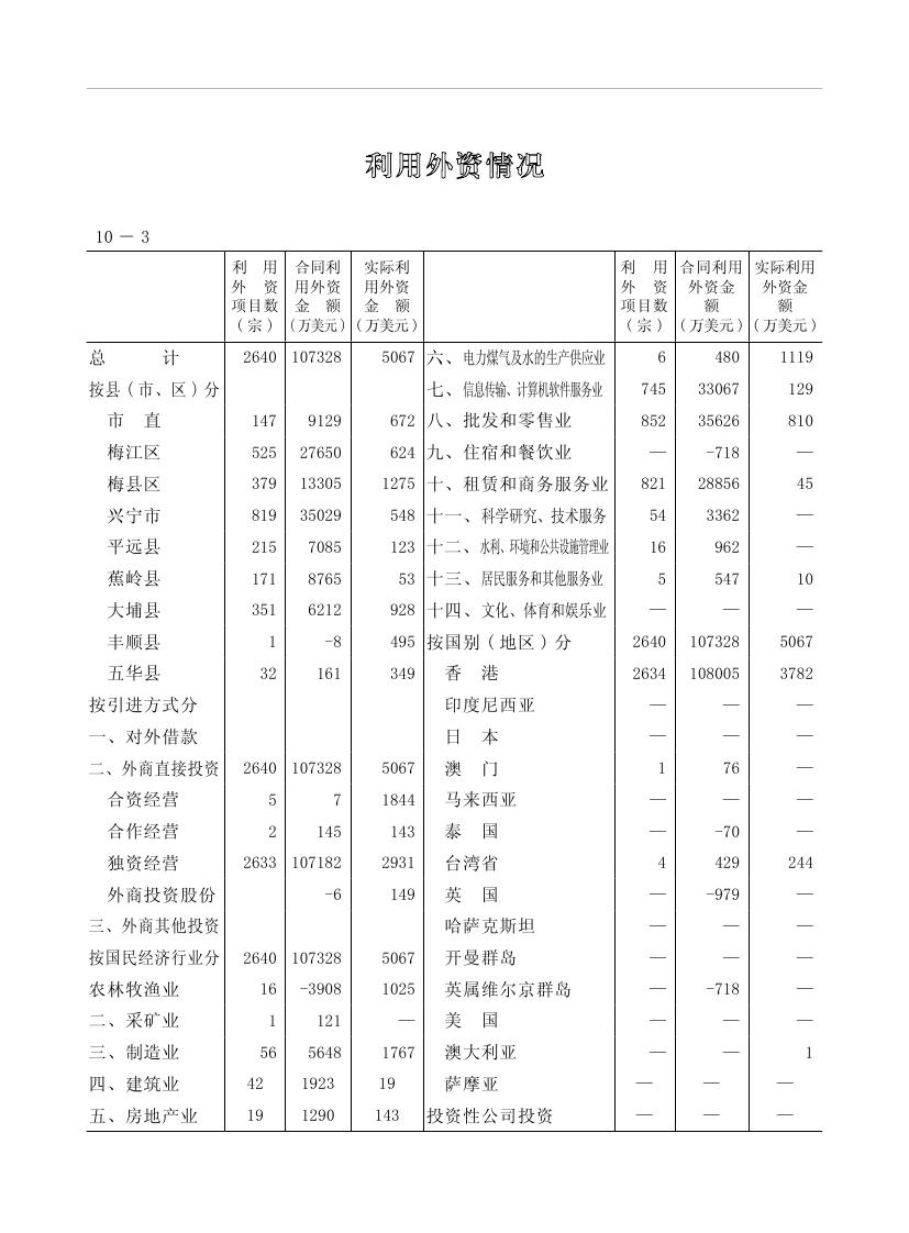 2019年梅州统计年鉴（定稿）0218.jpg