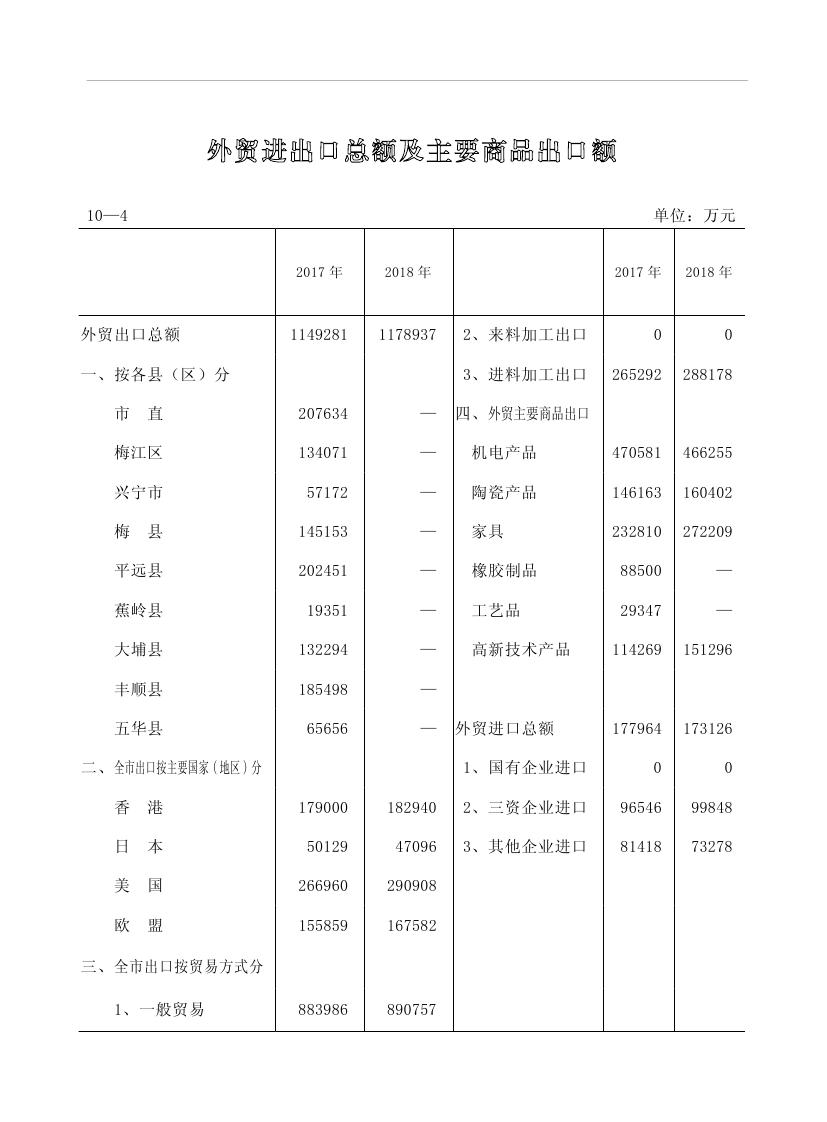 2019年梅州统计年鉴（定稿）0219.jpg