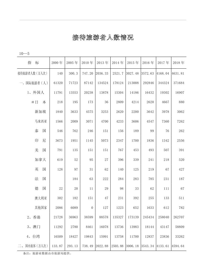 2019年梅州统计年鉴（定稿）0220.jpg