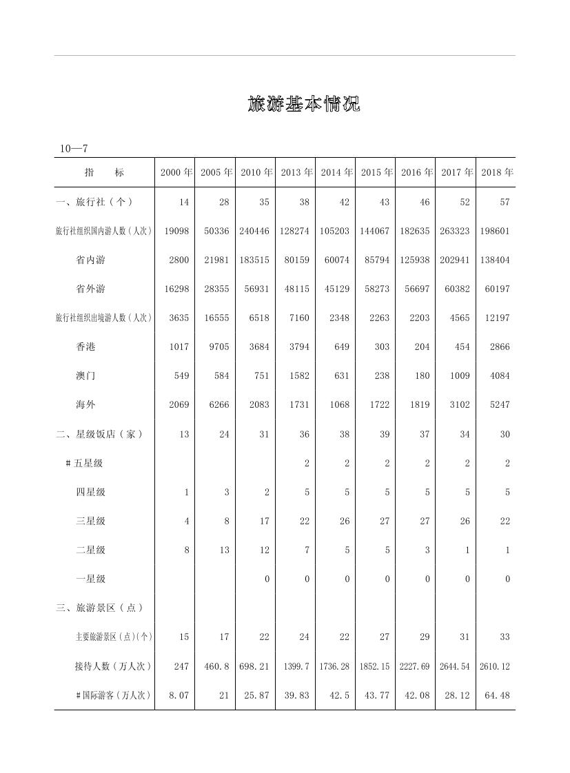 2019年梅州统计年鉴（定稿）0222.jpg