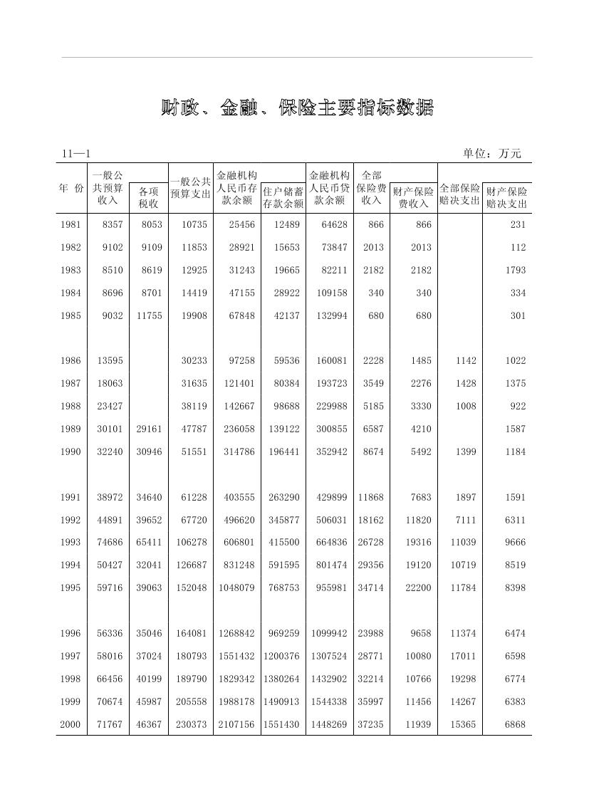 2019年梅州统计年鉴（定稿）0225.jpg