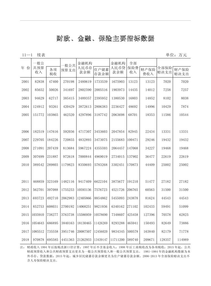 2019年梅州统计年鉴（定稿）0226.jpg