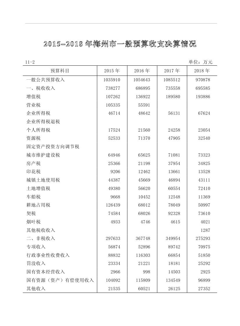 2019年梅州统计年鉴（定稿）0227.jpg