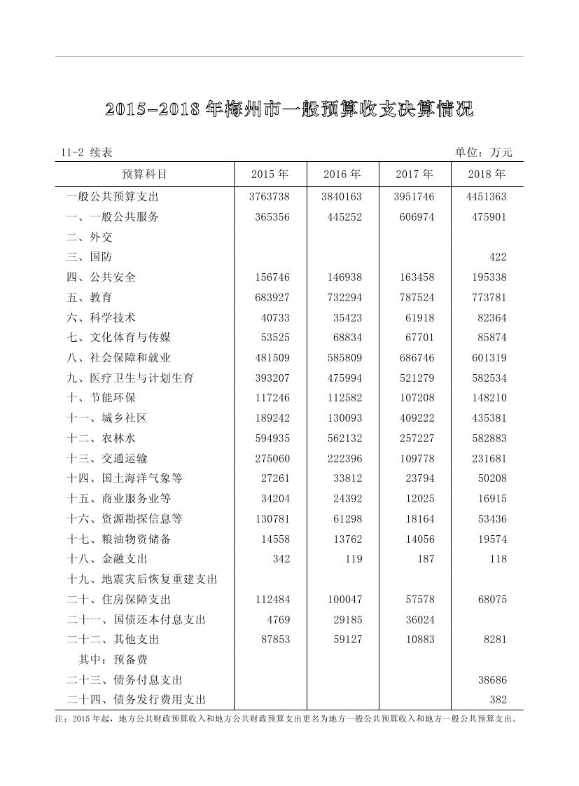 2019年梅州统计年鉴（定稿）0228.jpg