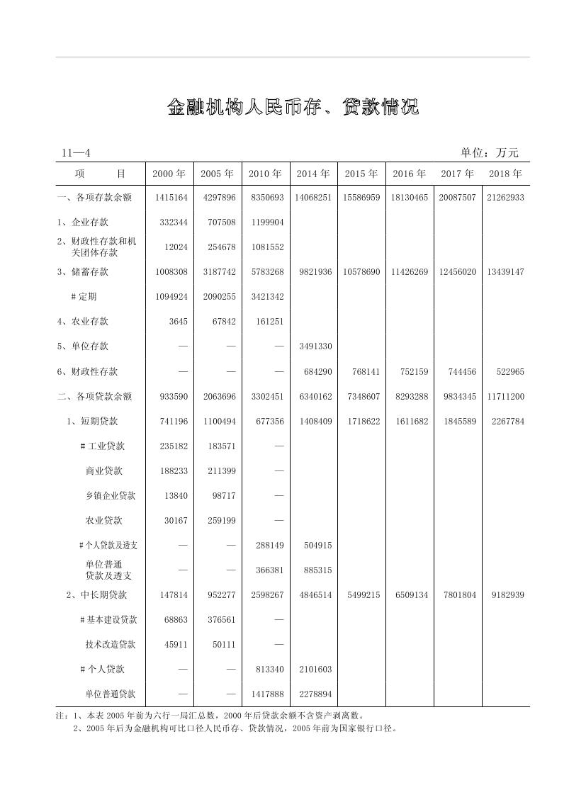 2019年梅州统计年鉴（定稿）0230.jpg