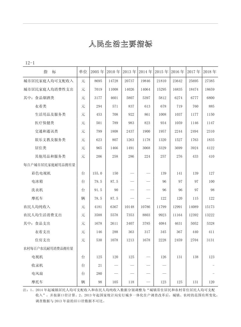 2019年梅州统计年鉴（定稿）0234.jpg