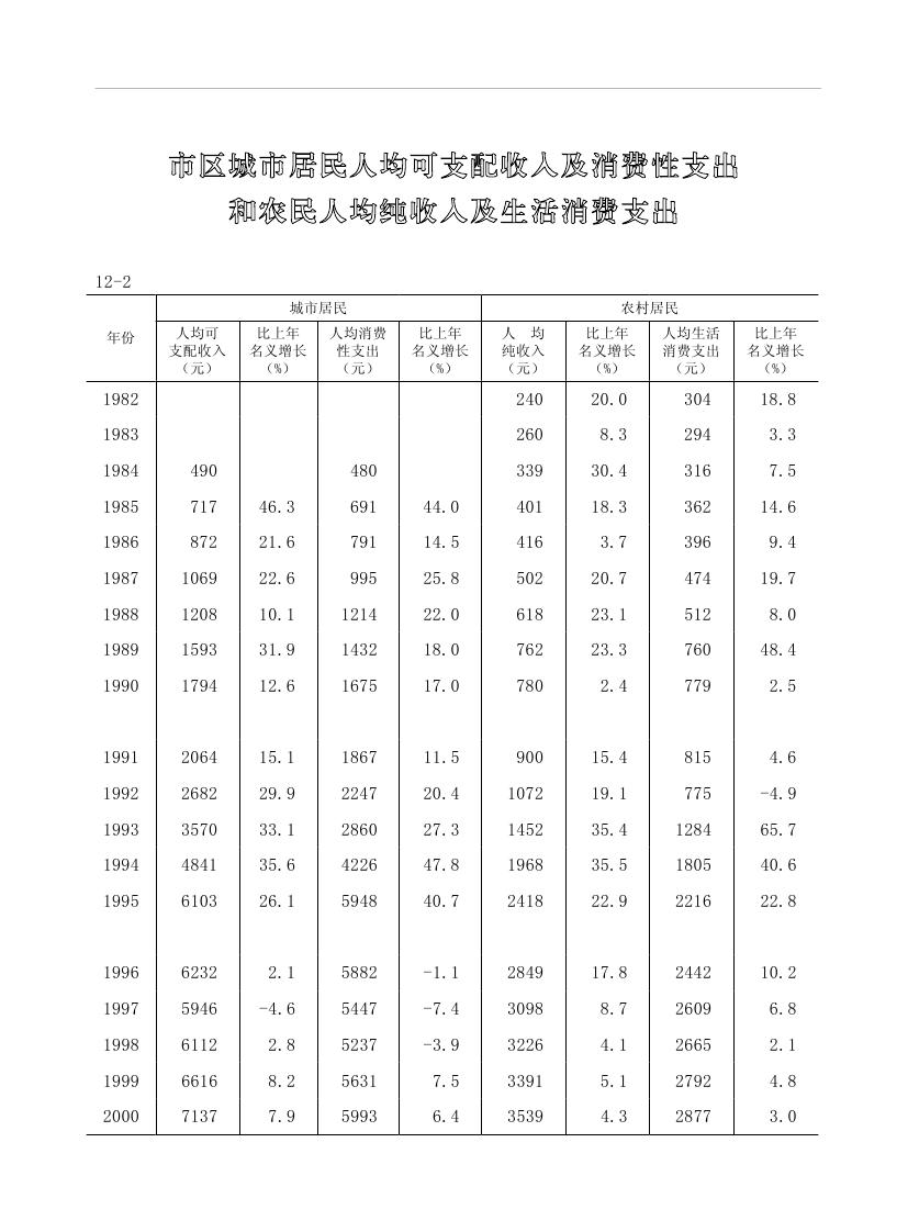 2019年梅州统计年鉴（定稿）0235.jpg