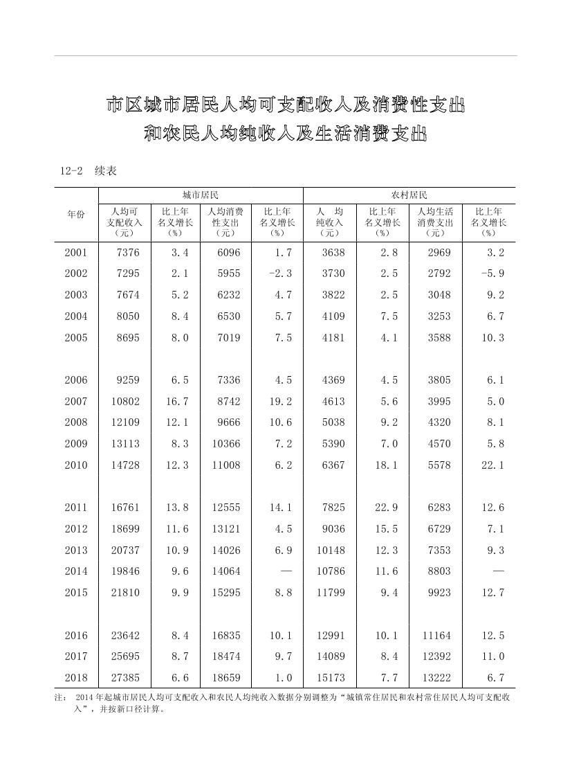 2019年梅州统计年鉴（定稿）0236.jpg