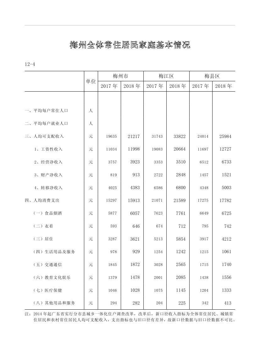 2019年梅州统计年鉴（定稿）0238.jpg