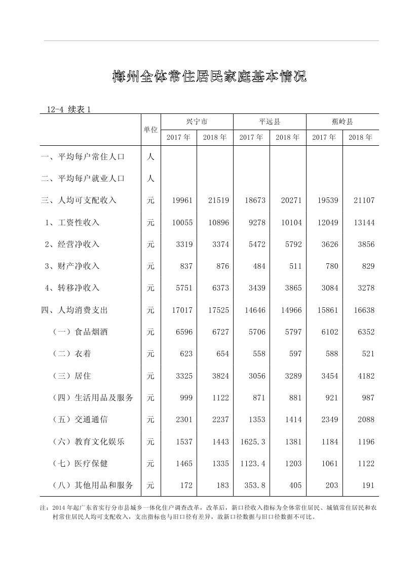 2019年梅州统计年鉴（定稿）0239.jpg