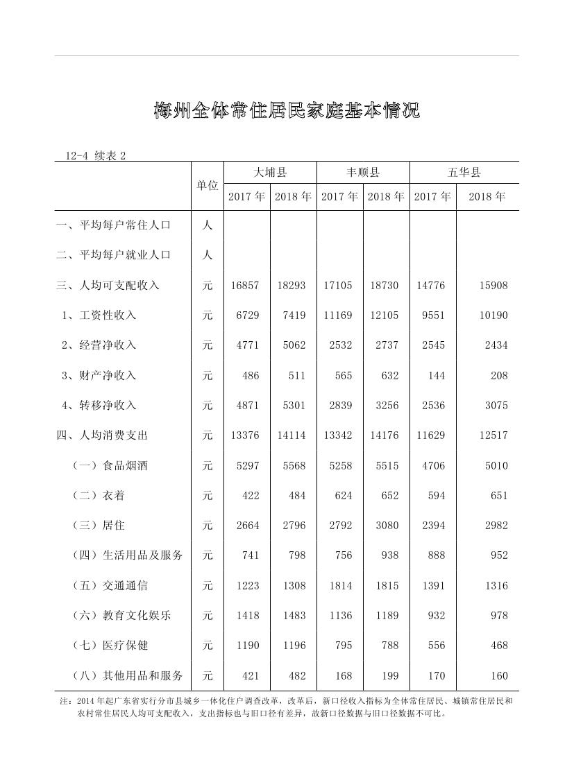 2019年梅州统计年鉴（定稿）0240.jpg