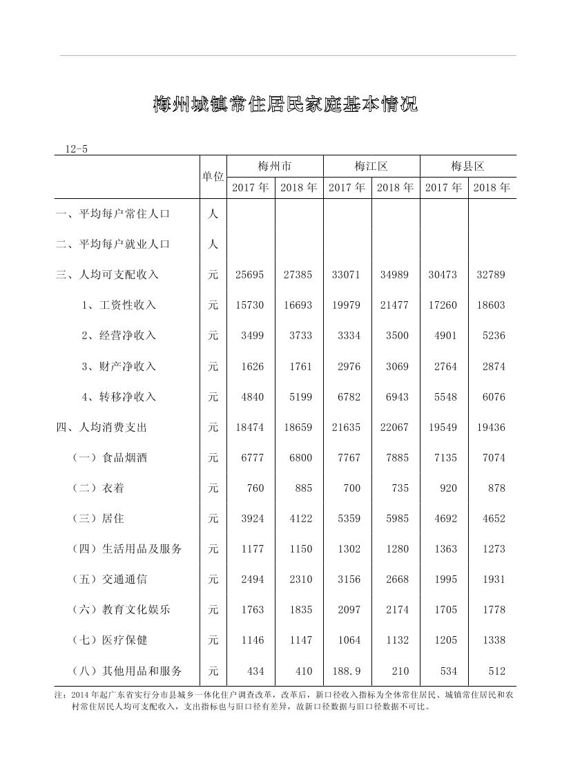 2019年梅州统计年鉴（定稿）0241.jpg