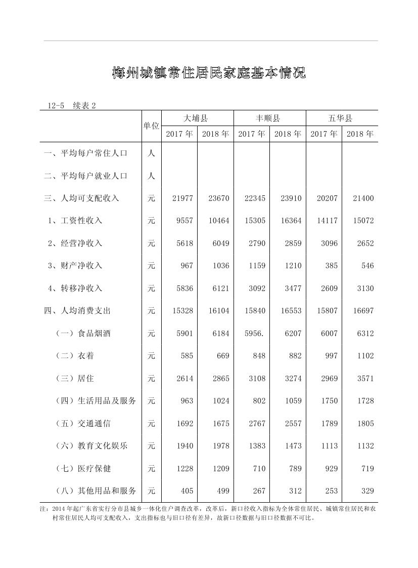 2019年梅州统计年鉴（定稿）0243.jpg