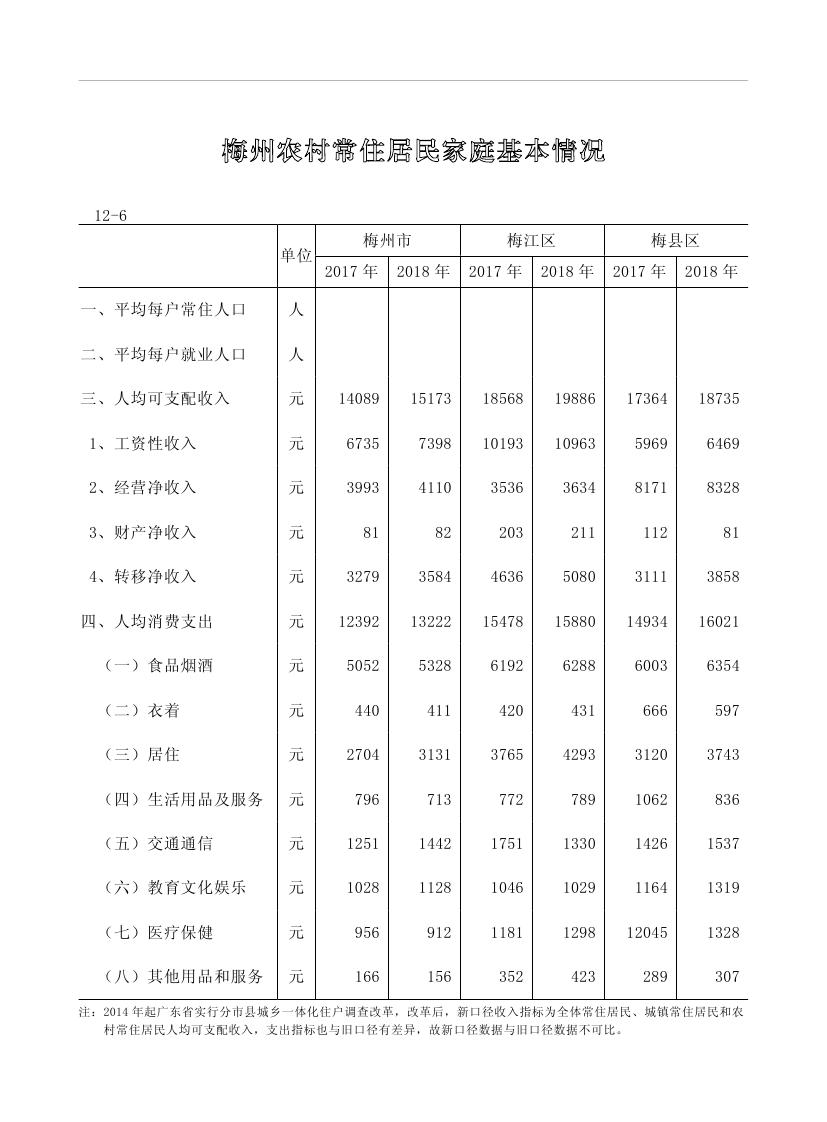 2019年梅州统计年鉴（定稿）0244.jpg