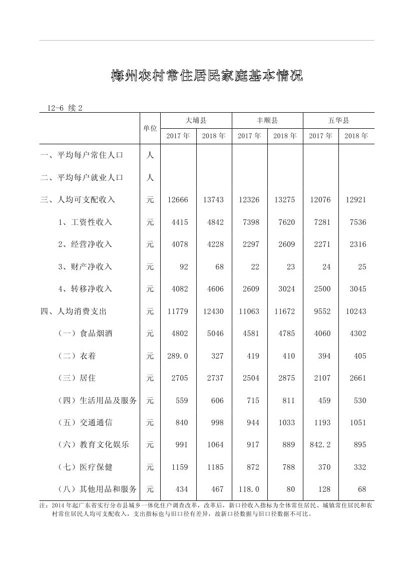 2019年梅州统计年鉴（定稿）0246.jpg