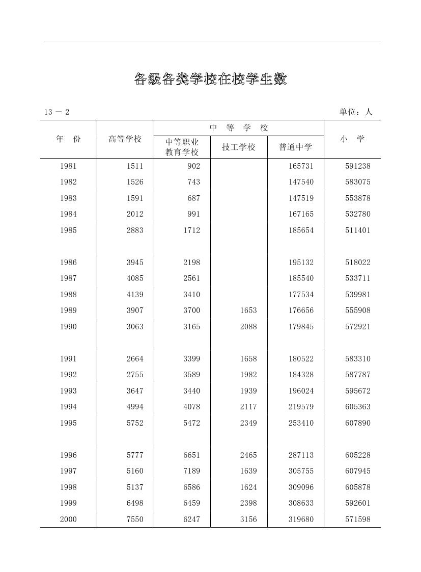 2019年梅州统计年鉴（定稿）0251.jpg