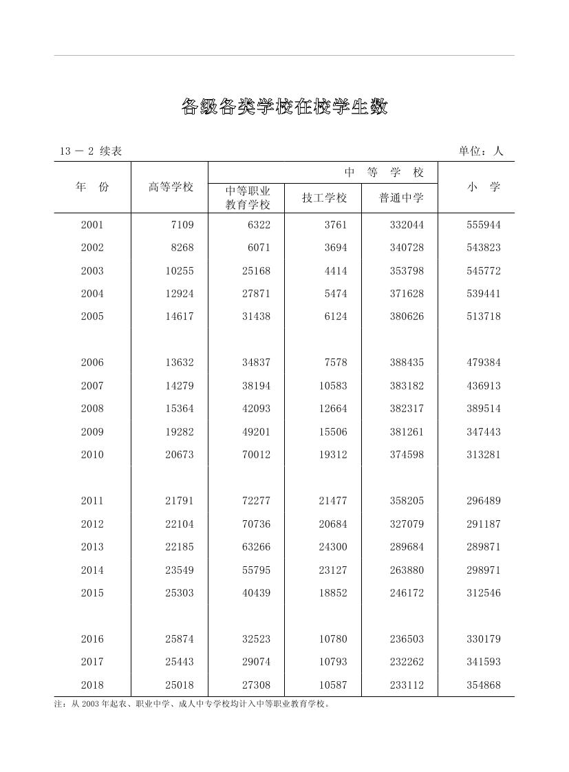 2019年梅州统计年鉴（定稿）0252.jpg