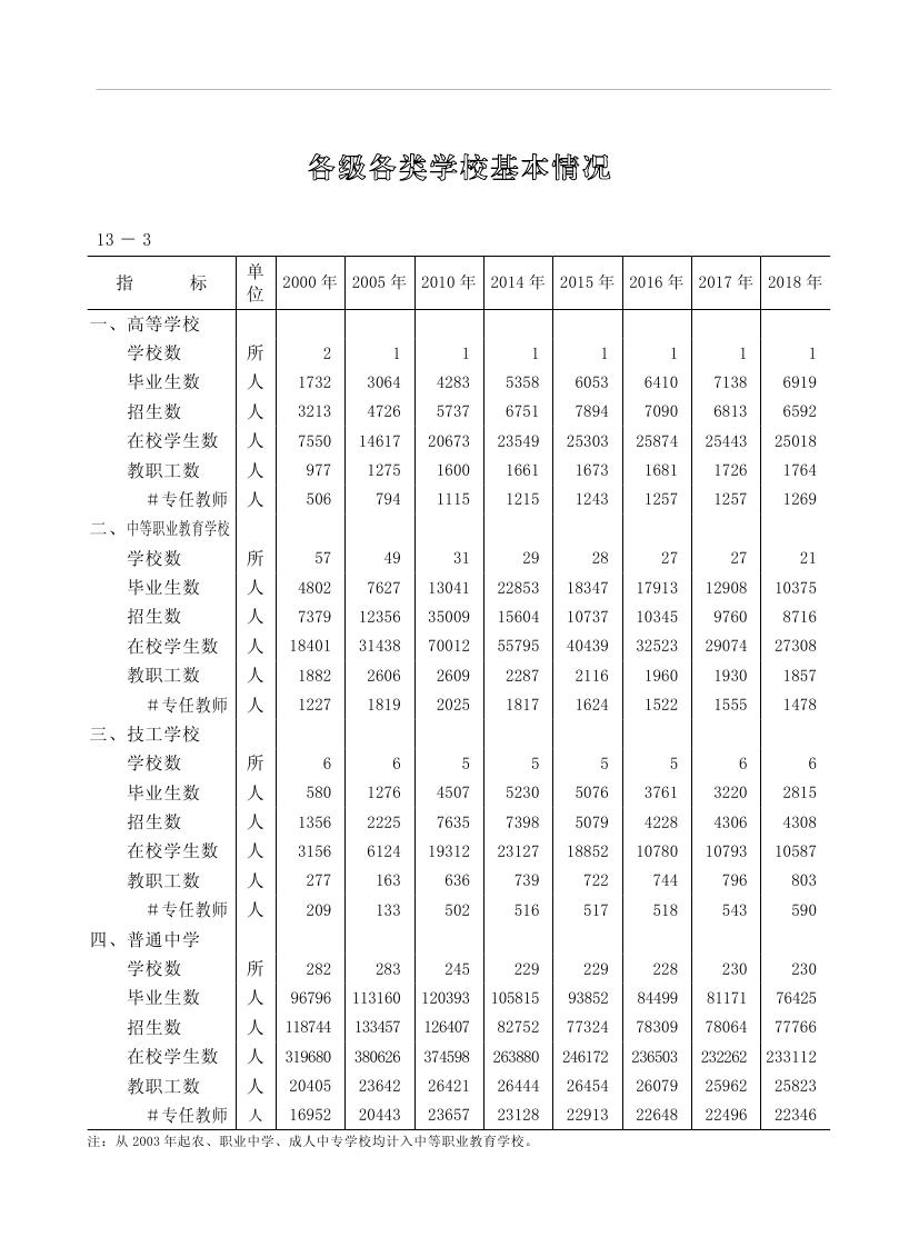 2019年梅州统计年鉴（定稿）0253.jpg