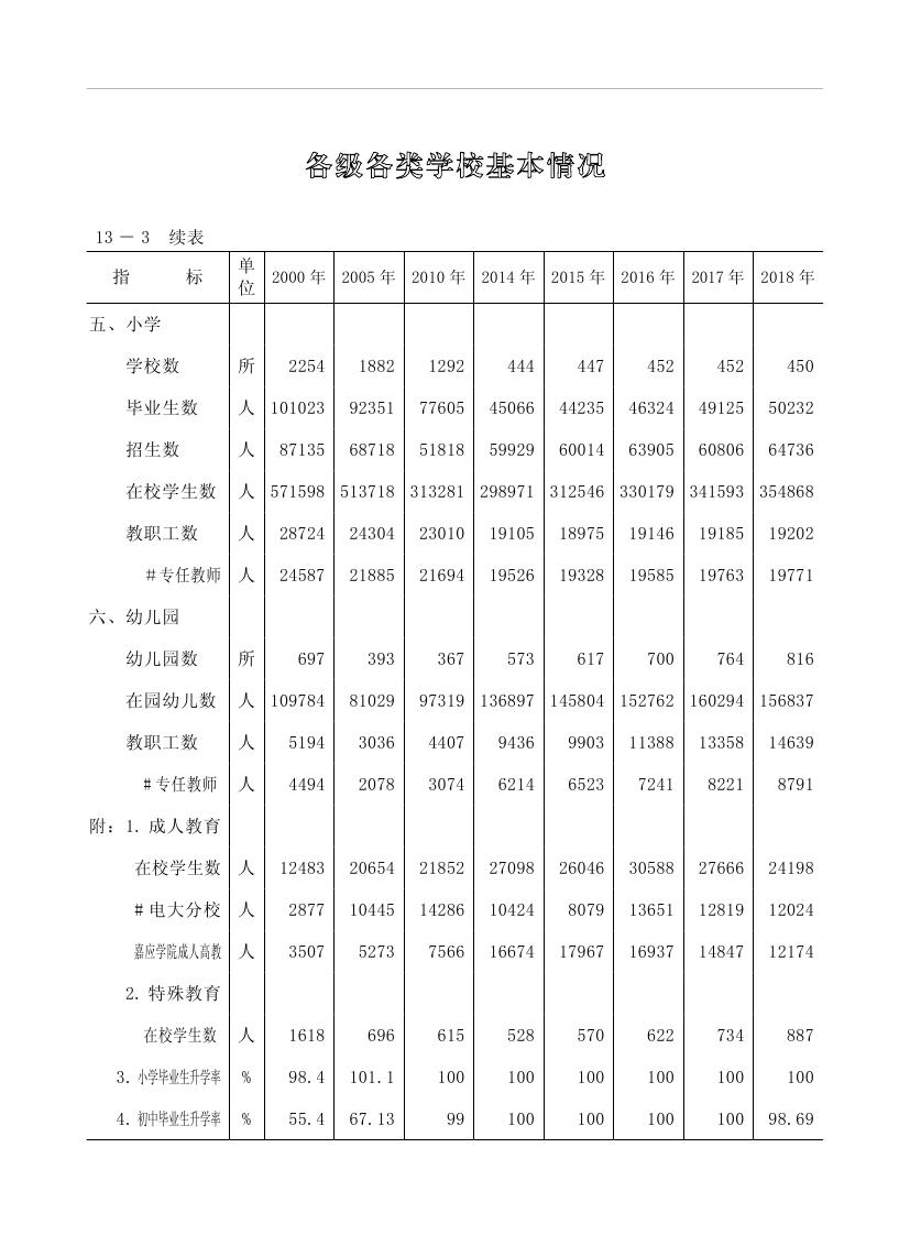 2019年梅州统计年鉴（定稿）0254.jpg