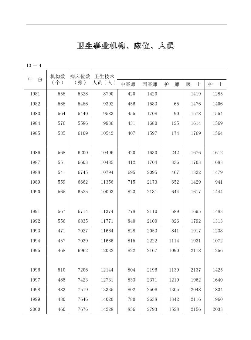 2019年梅州统计年鉴（定稿）0255.jpg