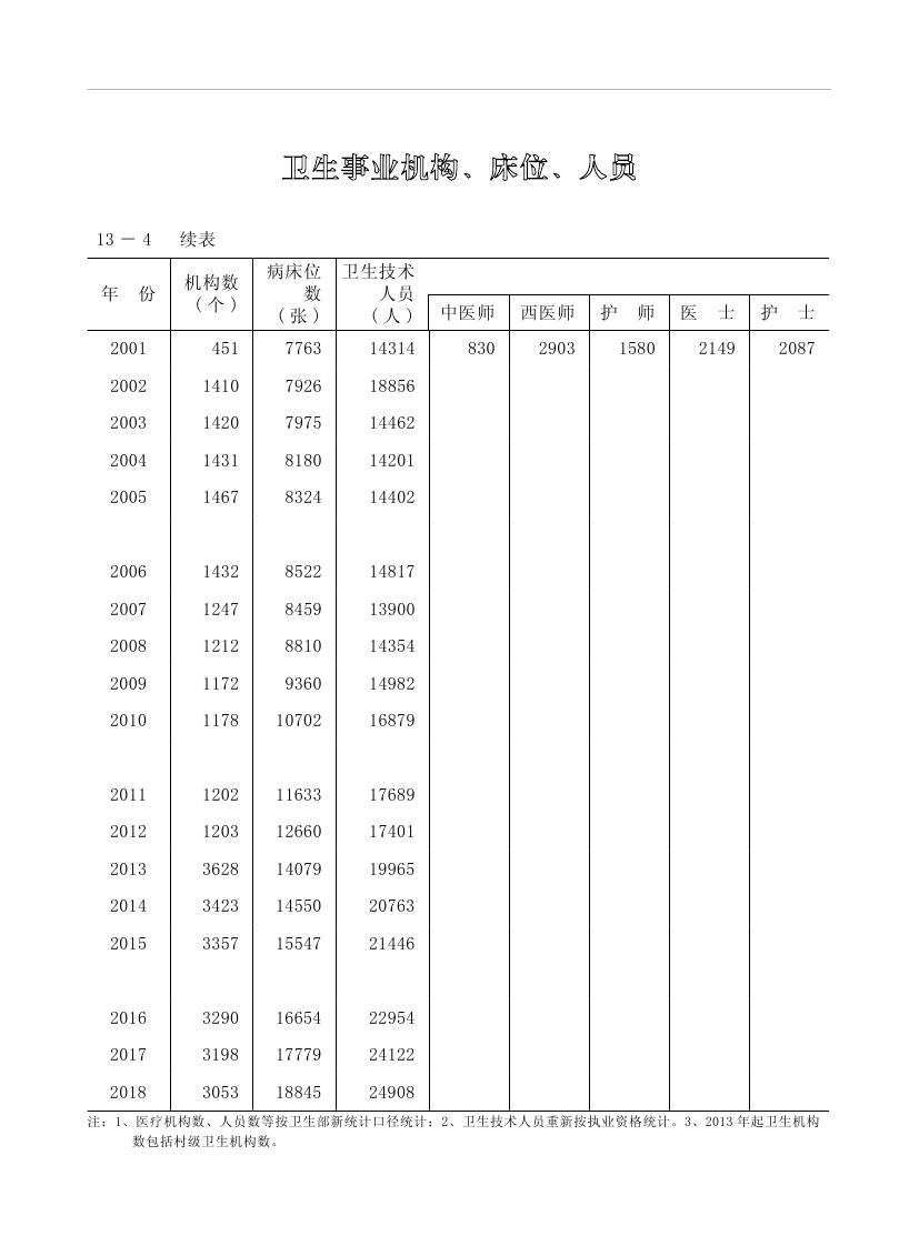 2019年梅州统计年鉴（定稿）0256.jpg