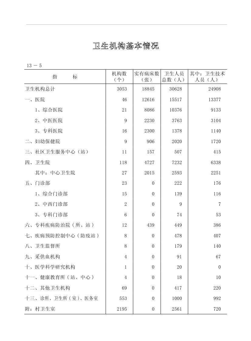 2019年梅州统计年鉴（定稿）0257.jpg