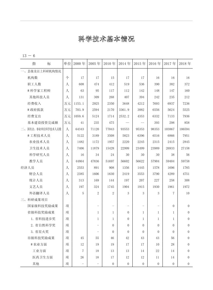 2019年梅州统计年鉴（定稿）0258.jpg