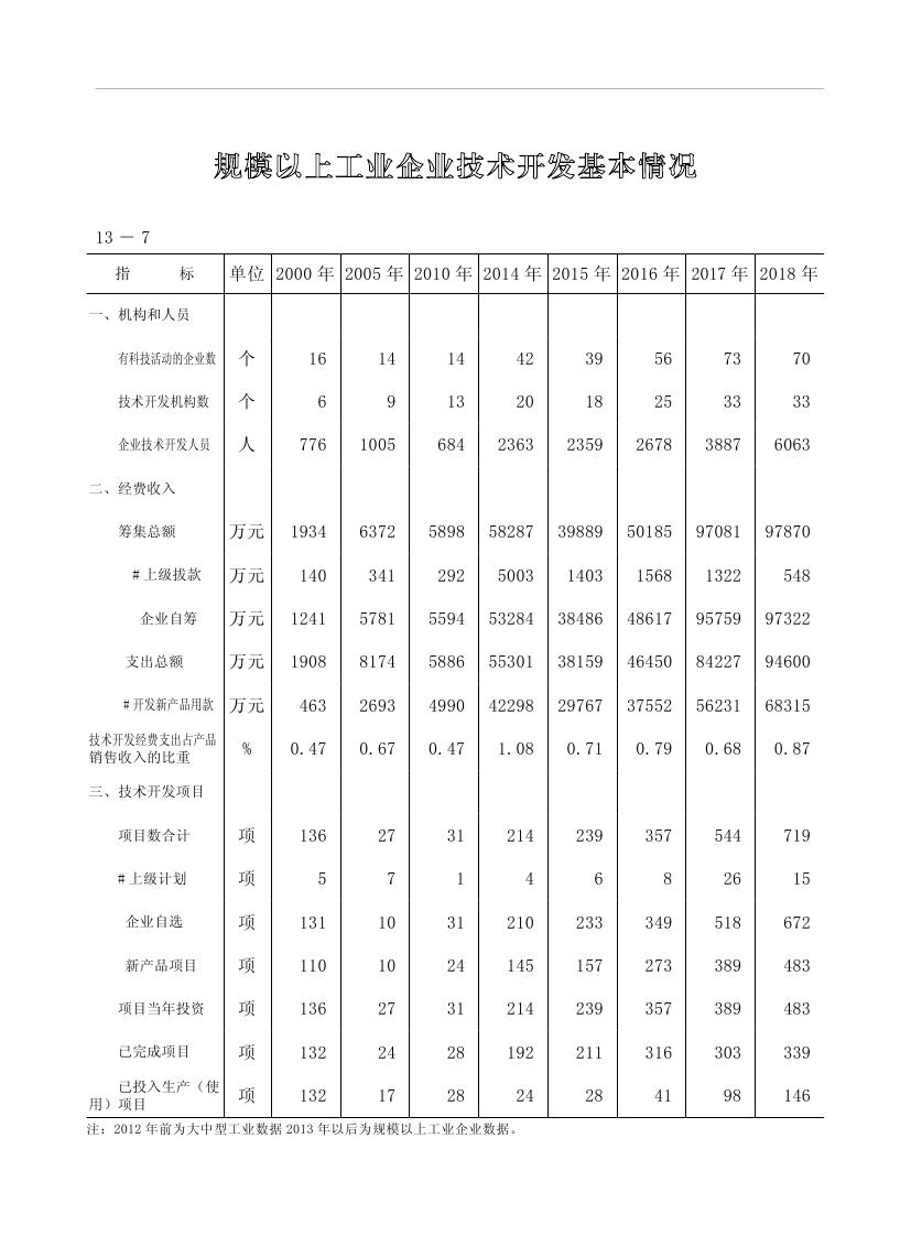 2019年梅州统计年鉴（定稿）0259.jpg